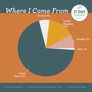 Where I'm From(3)
