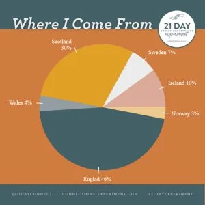 Where I'm From(4)
